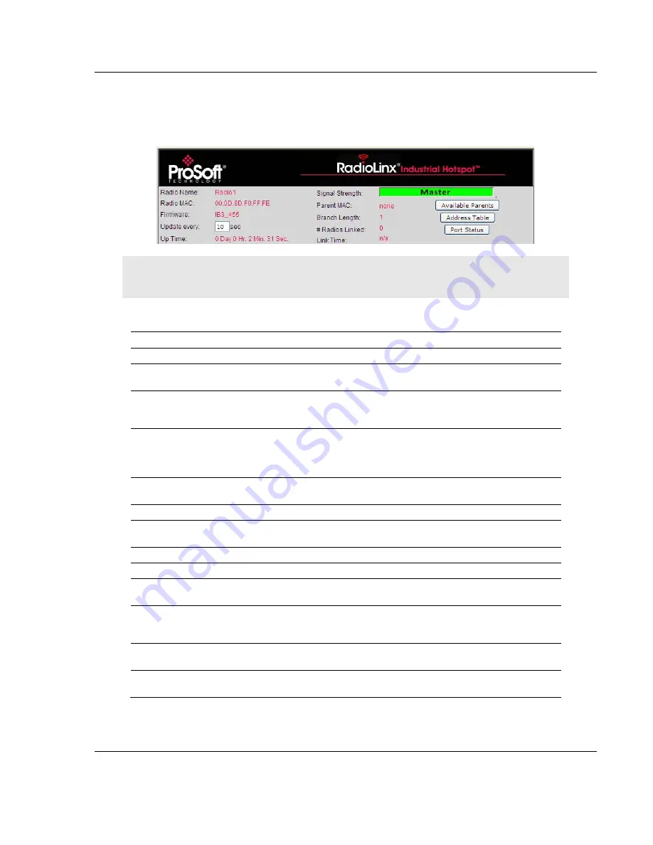 ProSoft Technology RLXIB-IHA RadioLinx User Manual Download Page 41