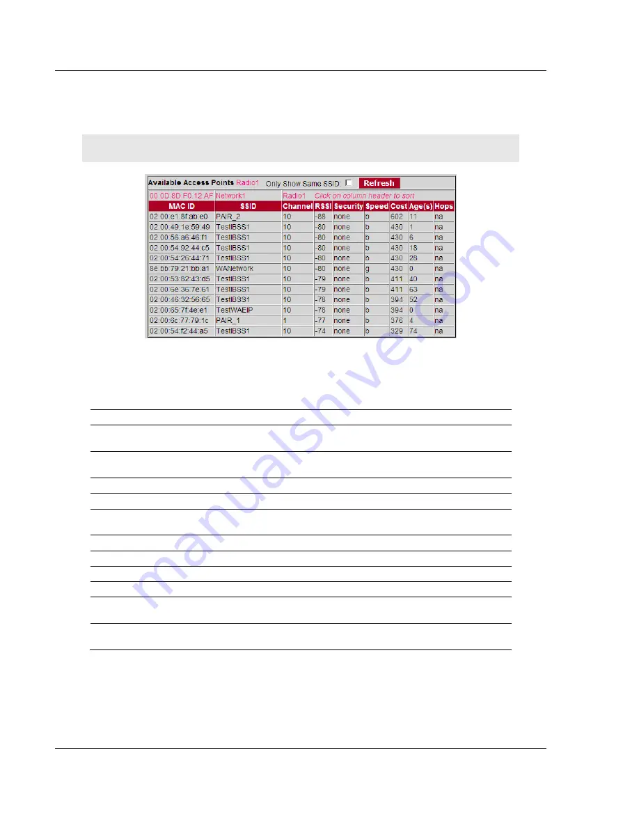 ProSoft Technology RLXIB-IHA RadioLinx User Manual Download Page 42