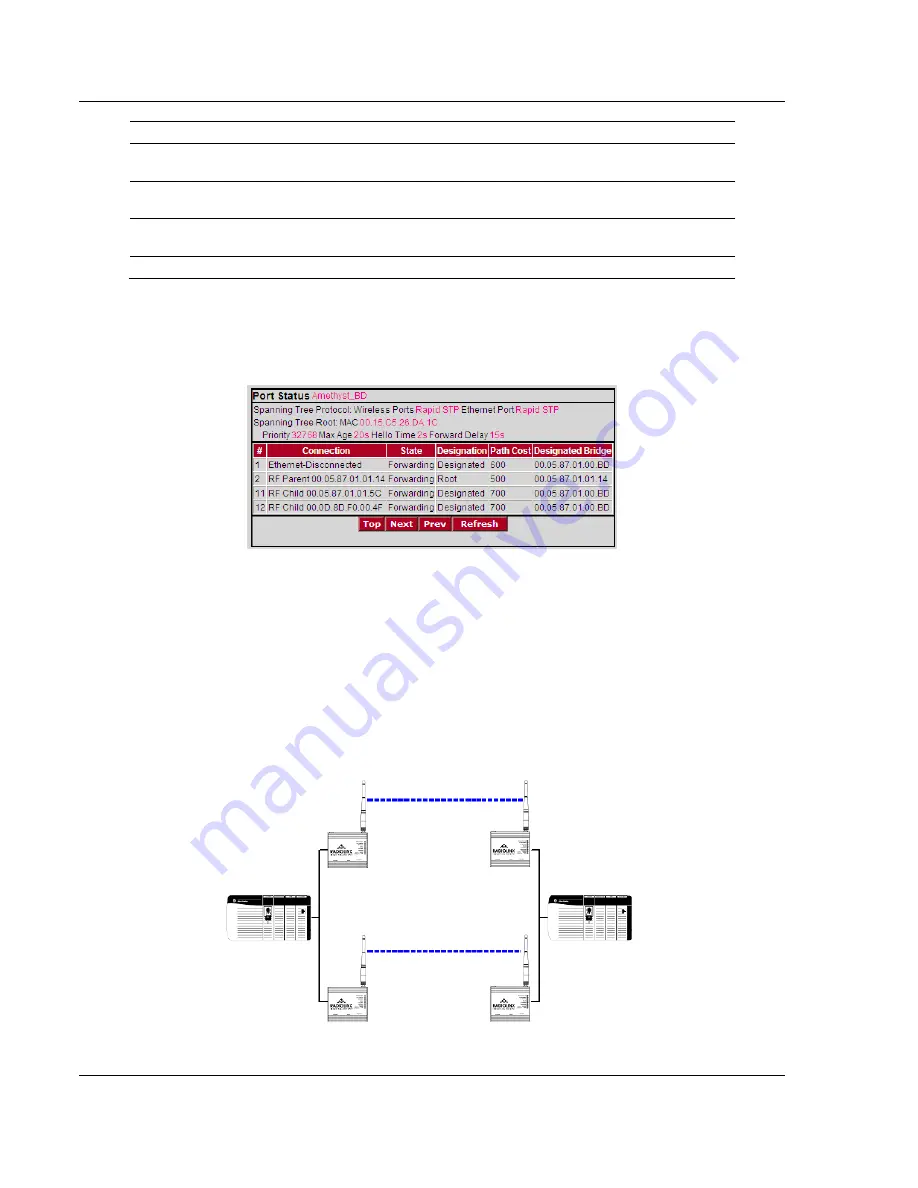 ProSoft Technology RLXIB-IHA RadioLinx User Manual Download Page 44