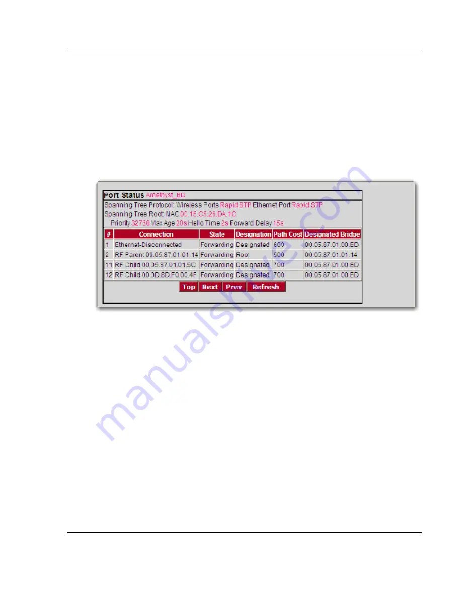 ProSoft Technology RLXIB-IHA RadioLinx User Manual Download Page 53