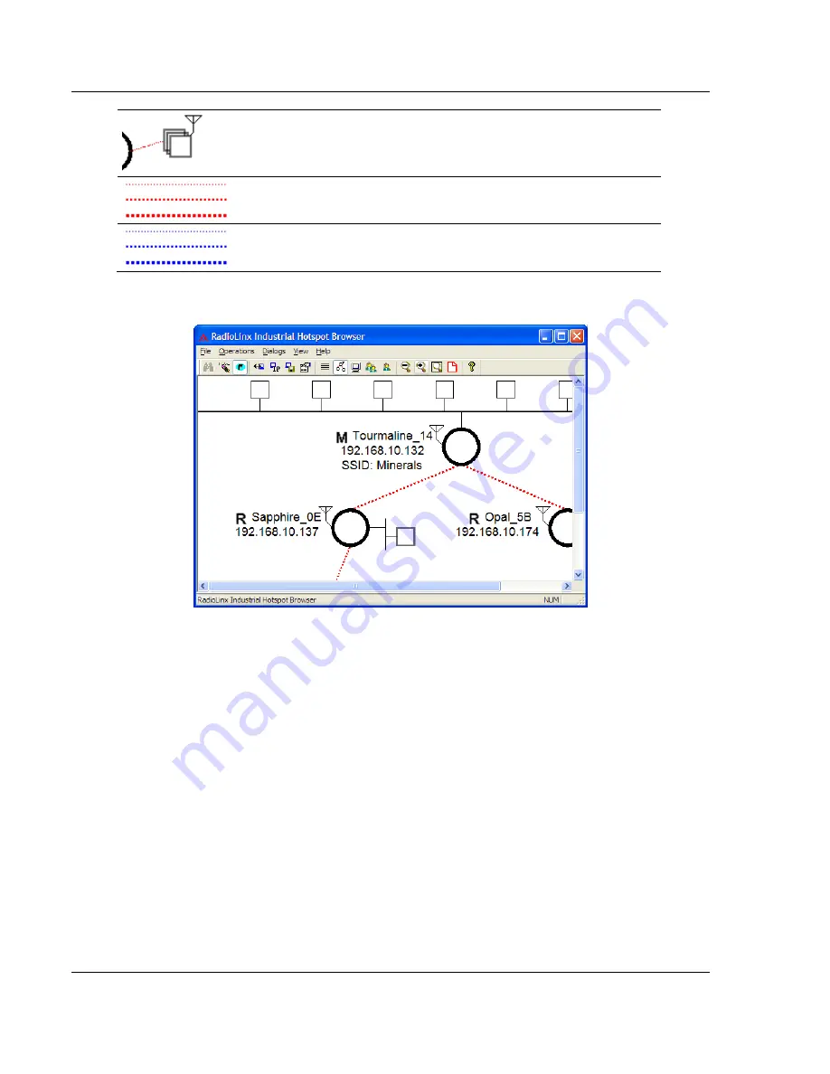 ProSoft Technology RLXIB-IHA RadioLinx User Manual Download Page 84