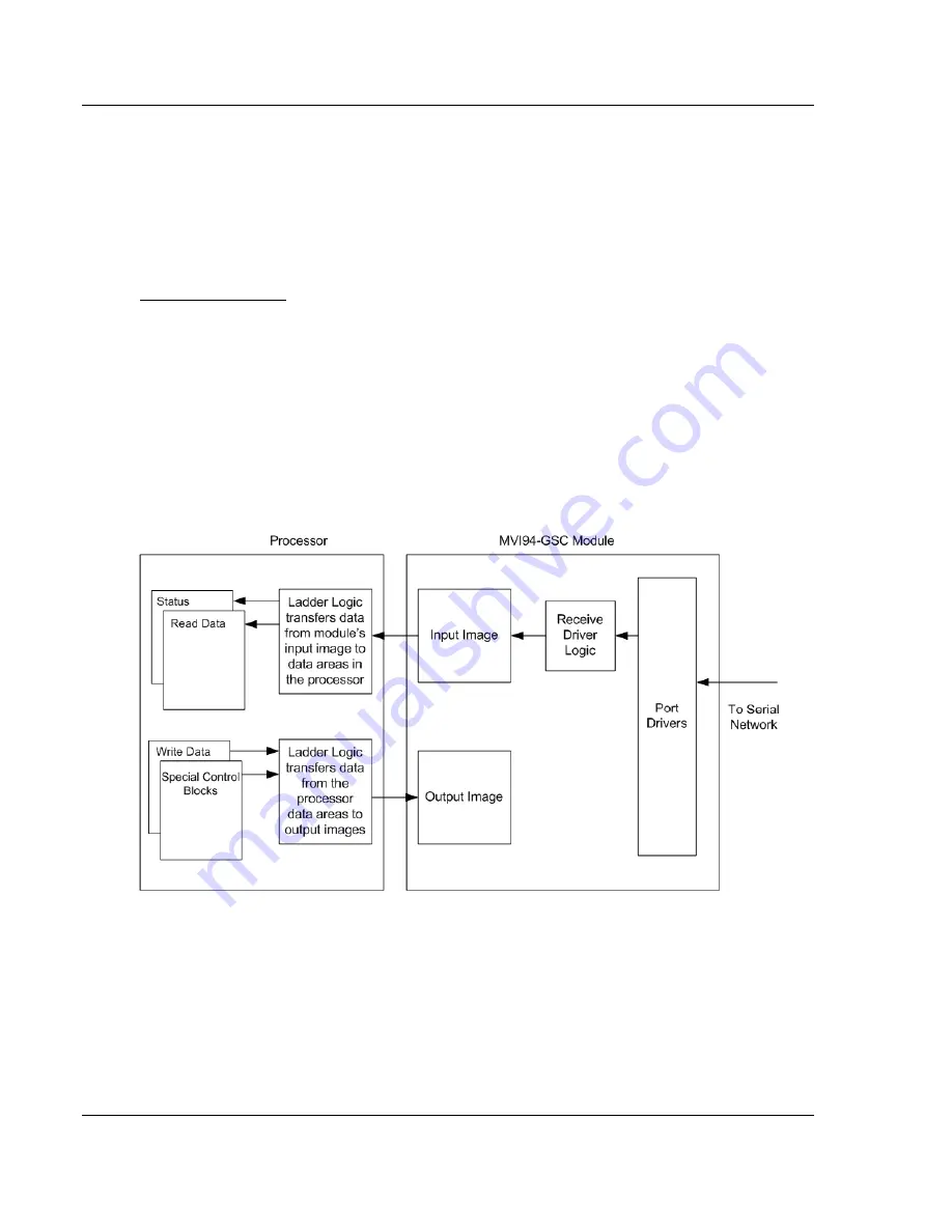 ProSoft inRax MVI94-GSC-E Скачать руководство пользователя страница 44