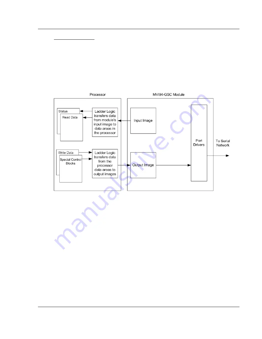 ProSoft inRax MVI94-GSC-E Скачать руководство пользователя страница 45