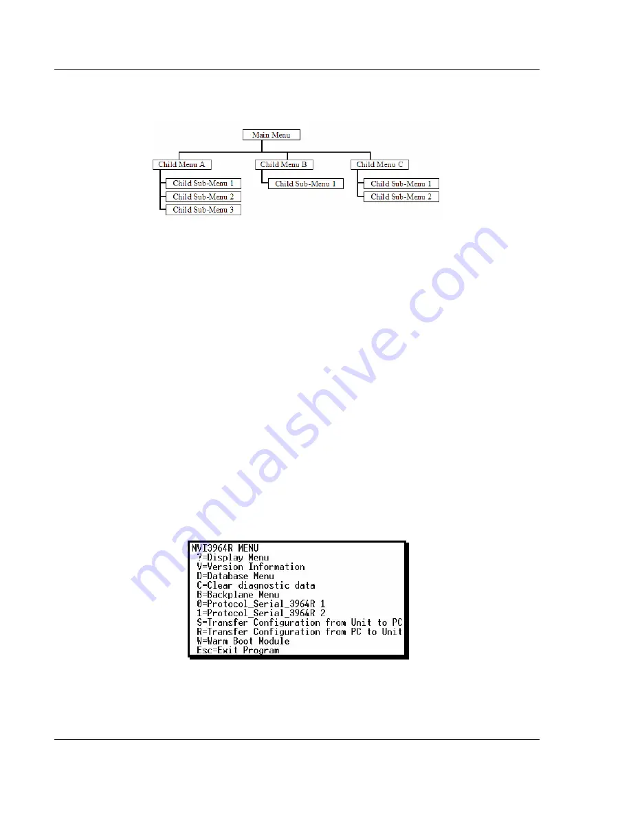 ProSoft MVI46-S3964R User Manual Download Page 34