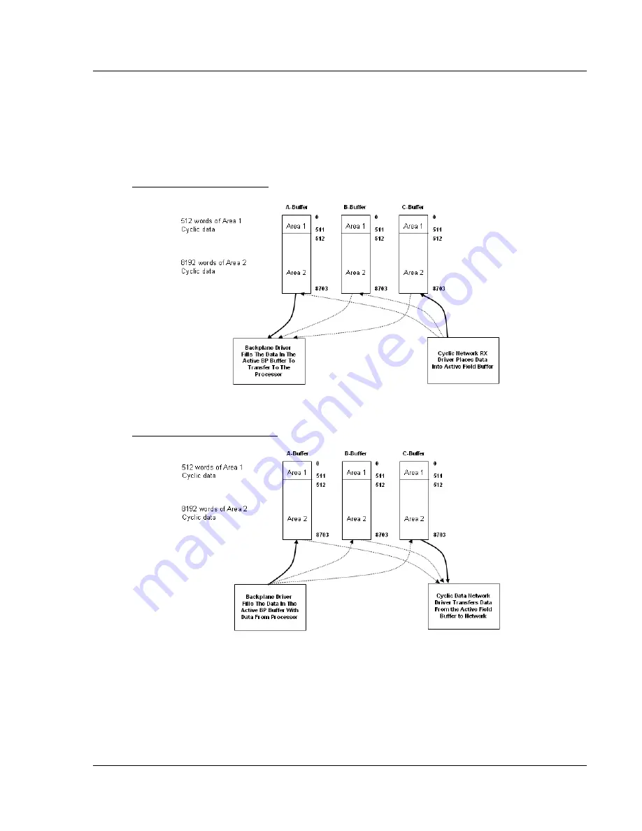 ProSoft MVI56E-FLN Скачать руководство пользователя страница 99