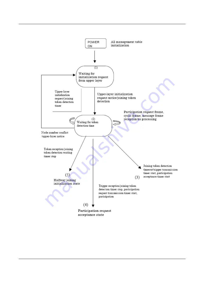 ProSoft MVI56E-FLN User Manual Download Page 134