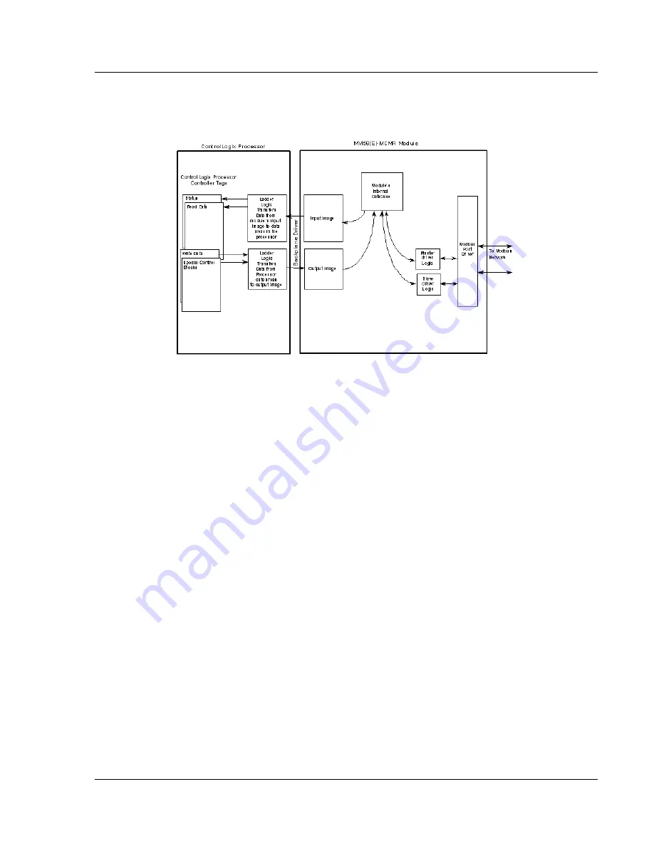 ProSoft MVI56E-MCMR User Manual Download Page 147