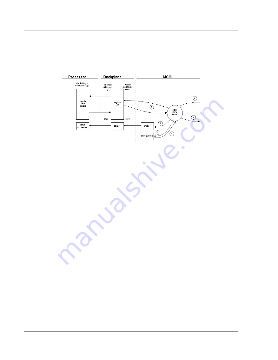 ProSoft MVI56E-MCMR User Manual Download Page 168