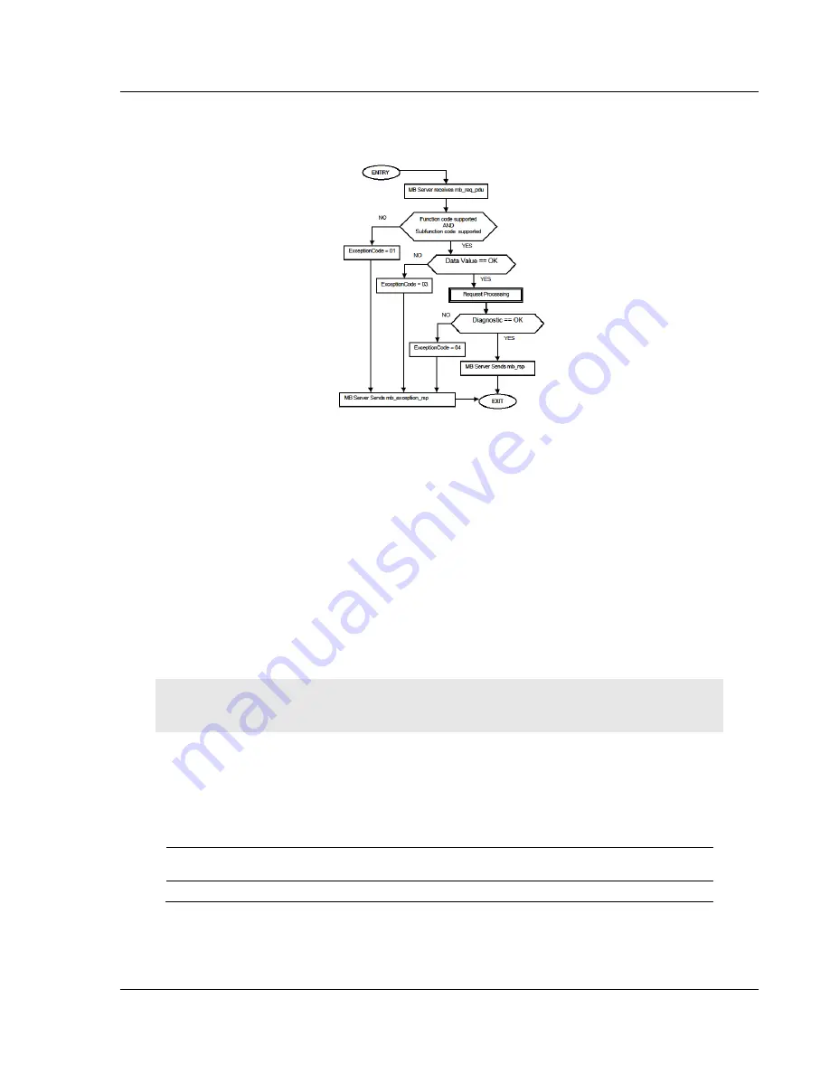 ProSoft MVI56E-MCMR User Manual Download Page 185