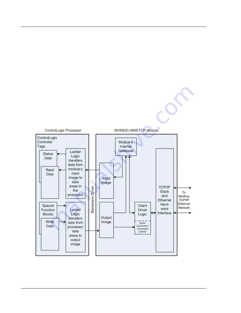 ProSoft MVI56E-MNETCR User Manual Download Page 106