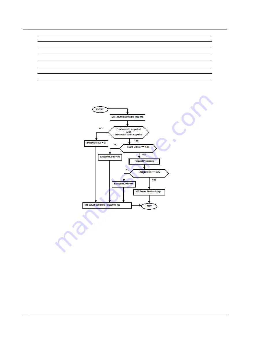 ProSoft MVI56E-MNETCR User Manual Download Page 132