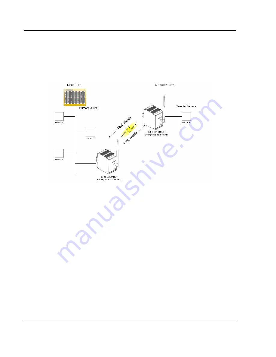 ProSoft ProLinx Wireless 6201-WA-MNET Скачать руководство пользователя страница 8