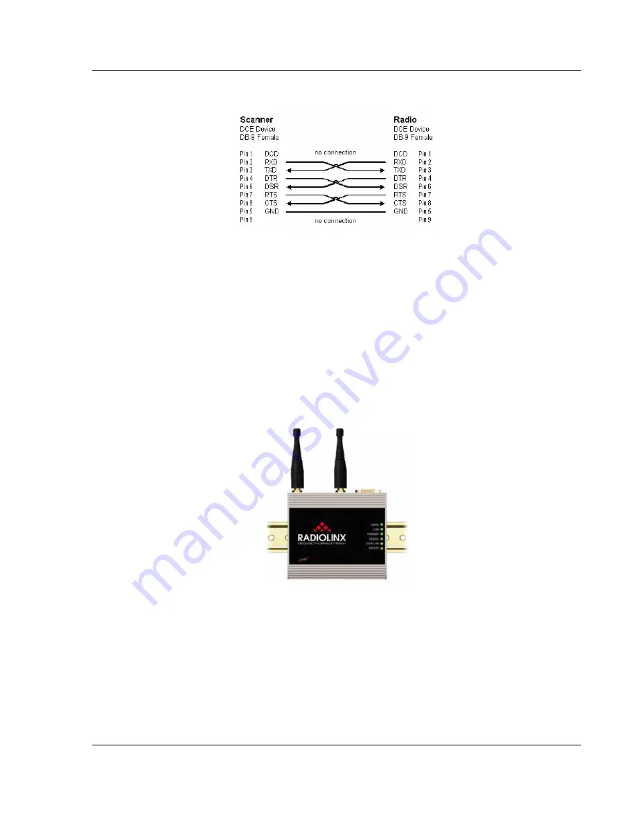 ProSoft RadioLinx FH Series Скачать руководство пользователя страница 45