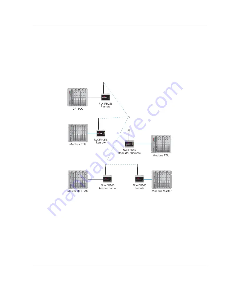 ProSoft RadioLinx RLX-IFHS User Manual Download Page 21