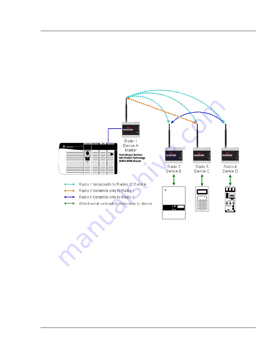 ProSoft RadioLinx RLX-IFHS User Manual Download Page 27