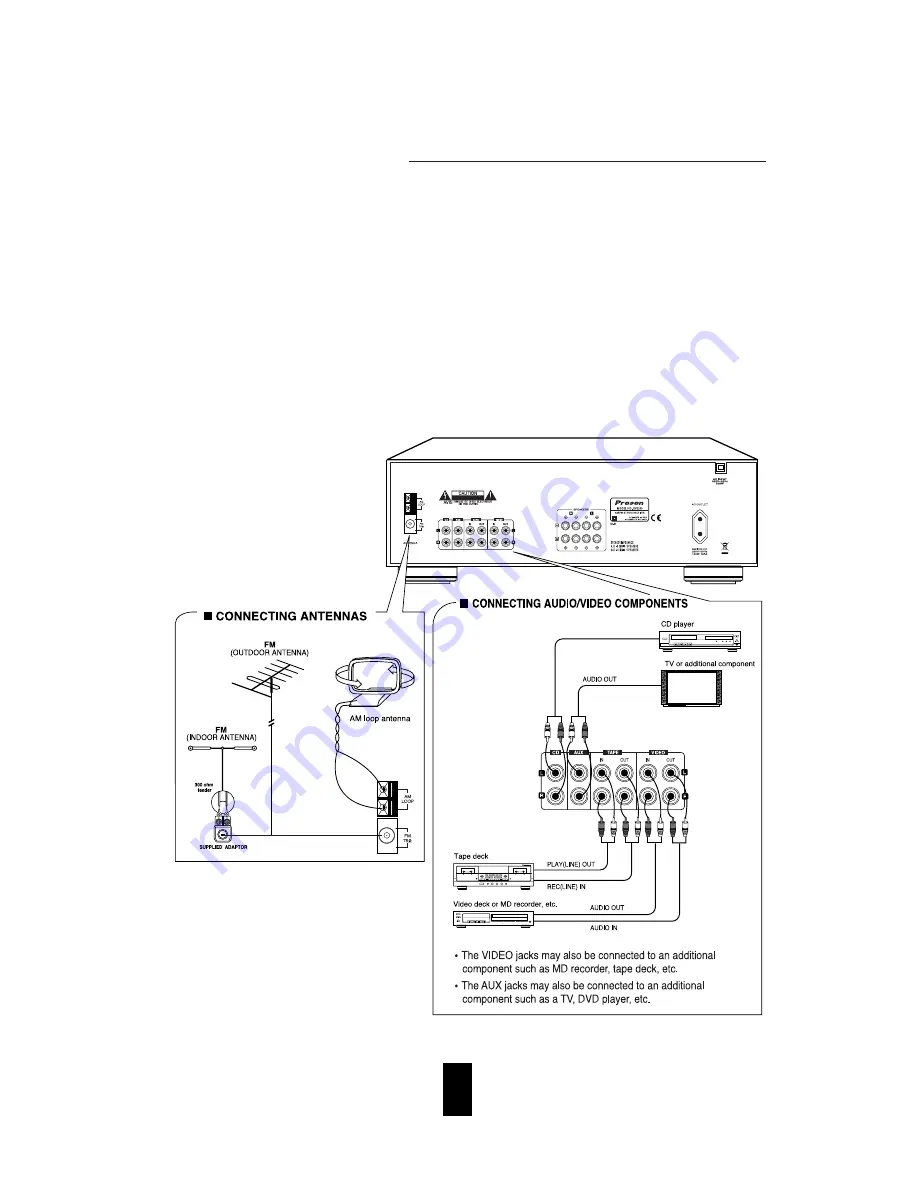 Proson RV 2200 Owner'S Manual Download Page 6