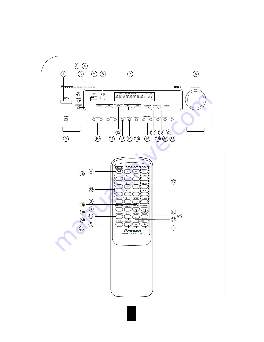 Proson RV 2200 Скачать руководство пользователя страница 8