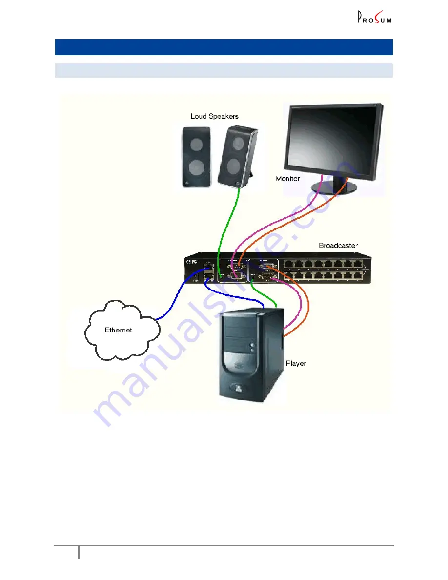 ProSum DSNet User Manual Download Page 8