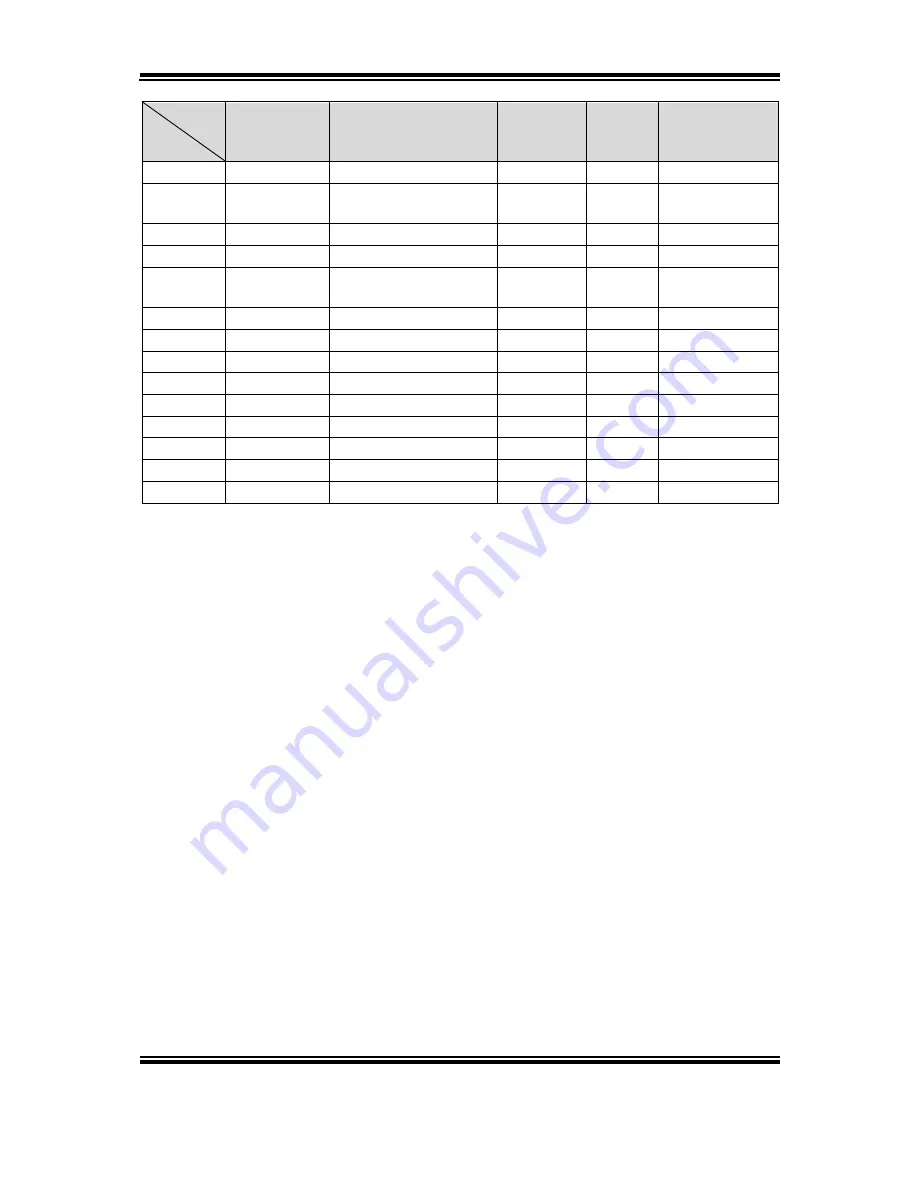 Protech Systems PA-8225 User Manual Download Page 142