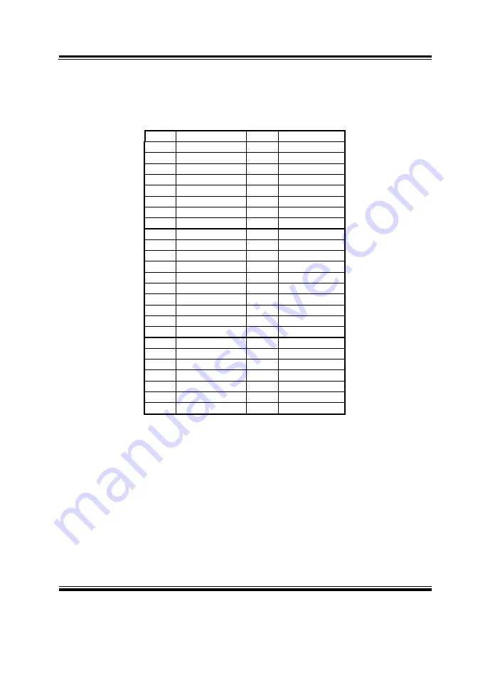 protech PCI-531LF Operation Manual Download Page 78