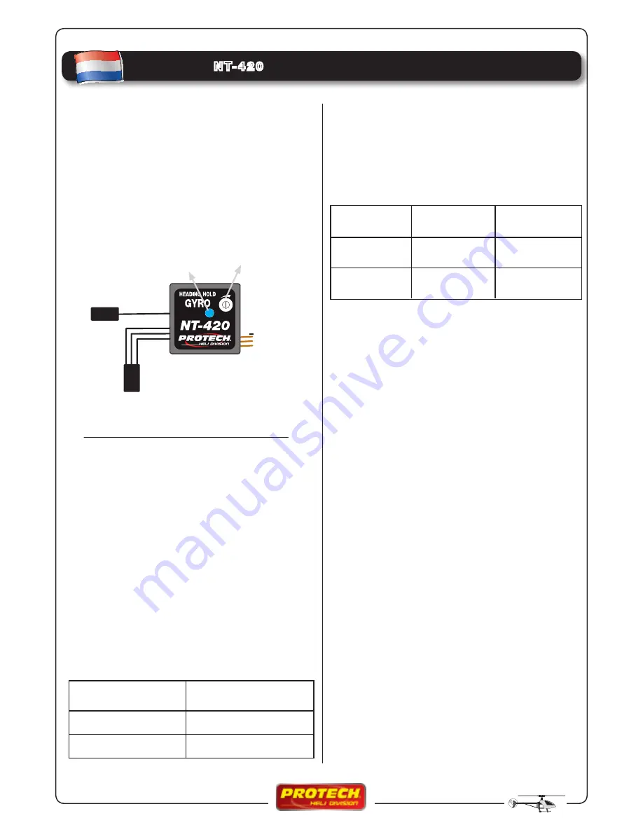 protech ZOOM 425 ccpm Instruction Manual Download Page 47