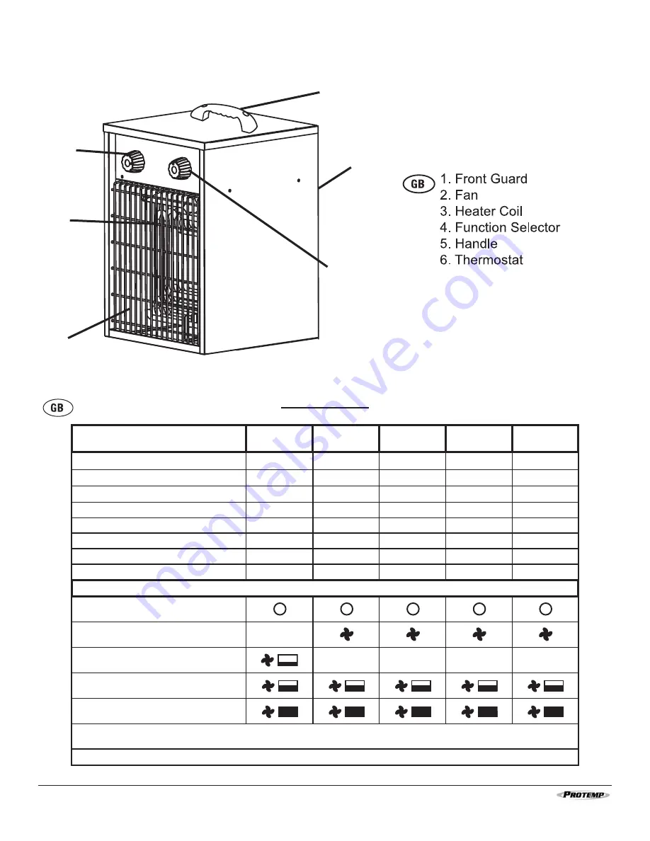 Protemp PT-02-230-E User'S Manual & Operating Instructions Download Page 3