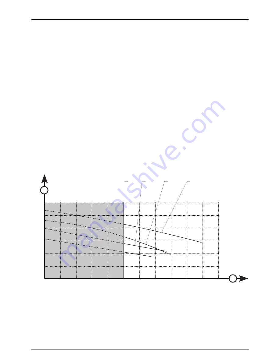 Protherm Panther 25 (12) KOO User Manual Download Page 33