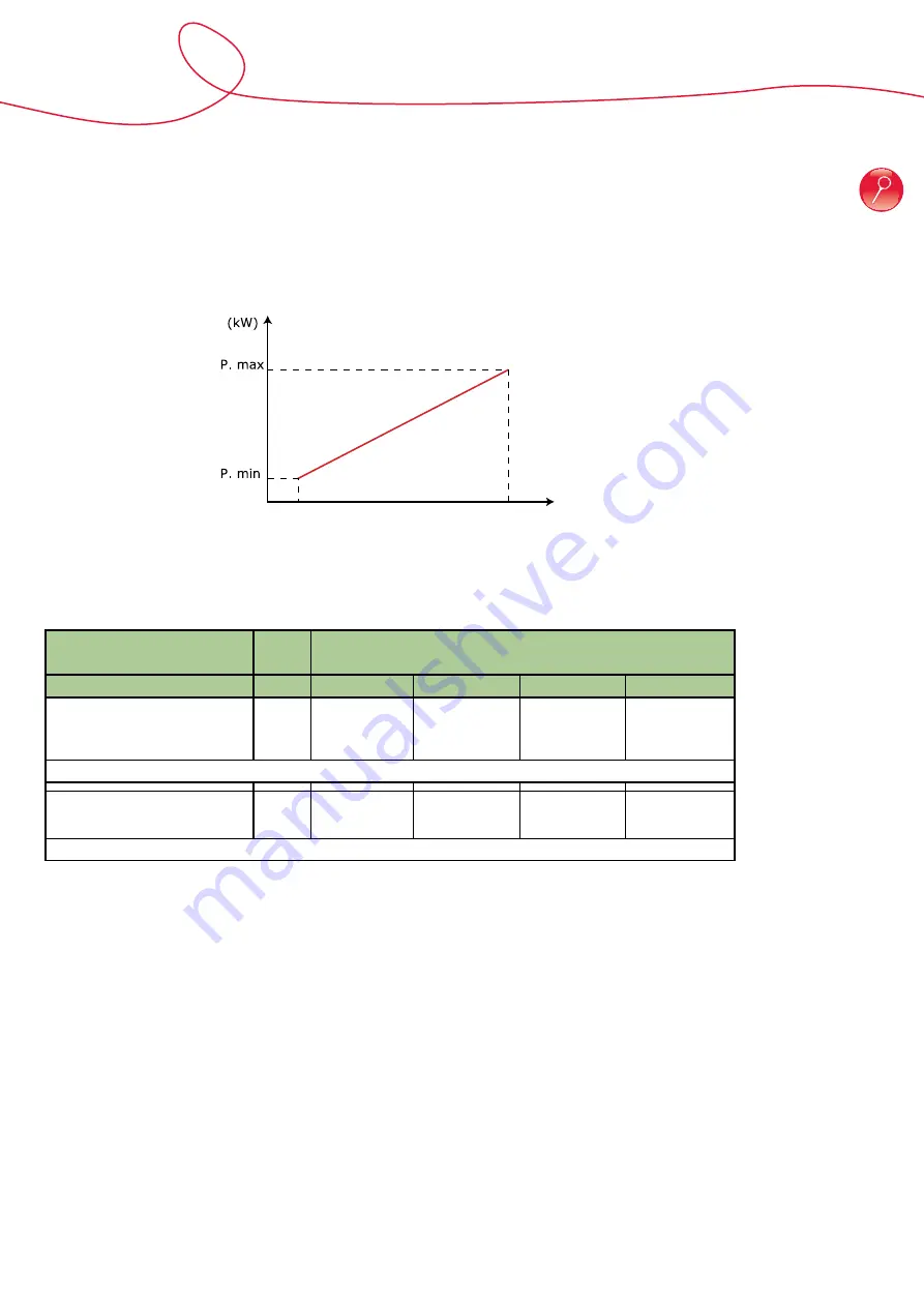 Protherm Panther Condens 12 KKO Training Manual Download Page 14