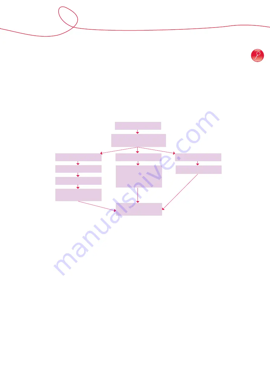 Protherm Panther Condens 12 KKO Training Manual Download Page 19