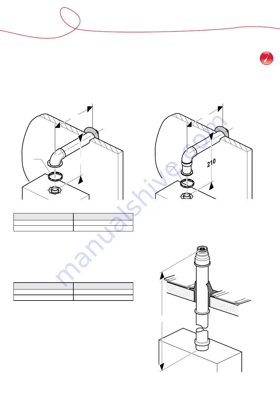 Protherm Panther Condens 12 KKO Training Manual Download Page 37