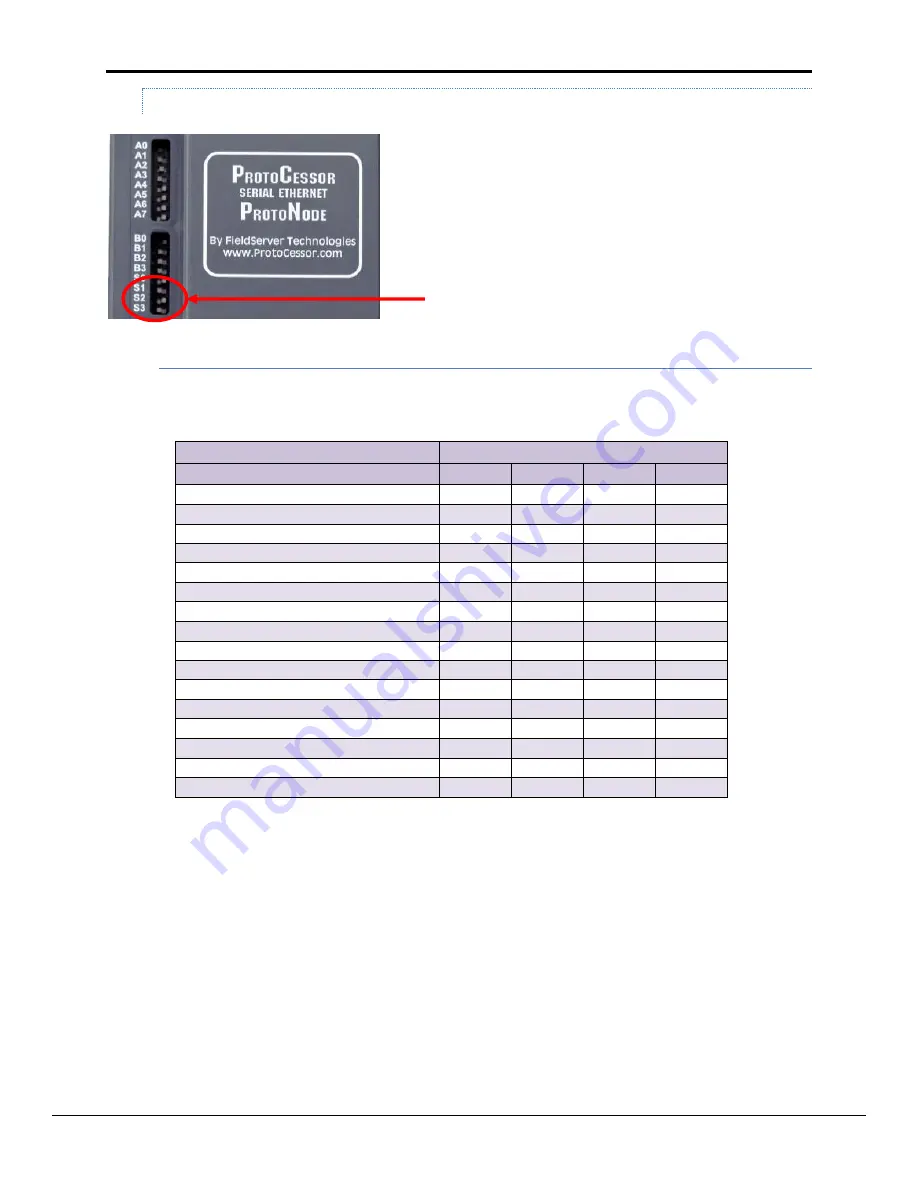 ProtoCessor ProtoNode LER Startup Manual Download Page 8