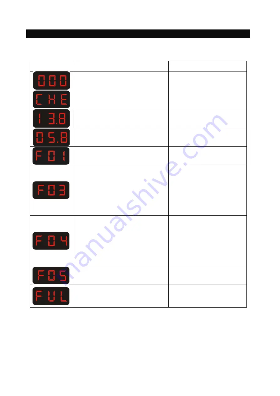 PROUSER 18147 Manual Download Page 17