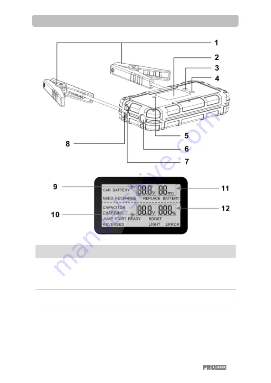 PROUSER SC800A Operating Manual Download Page 37