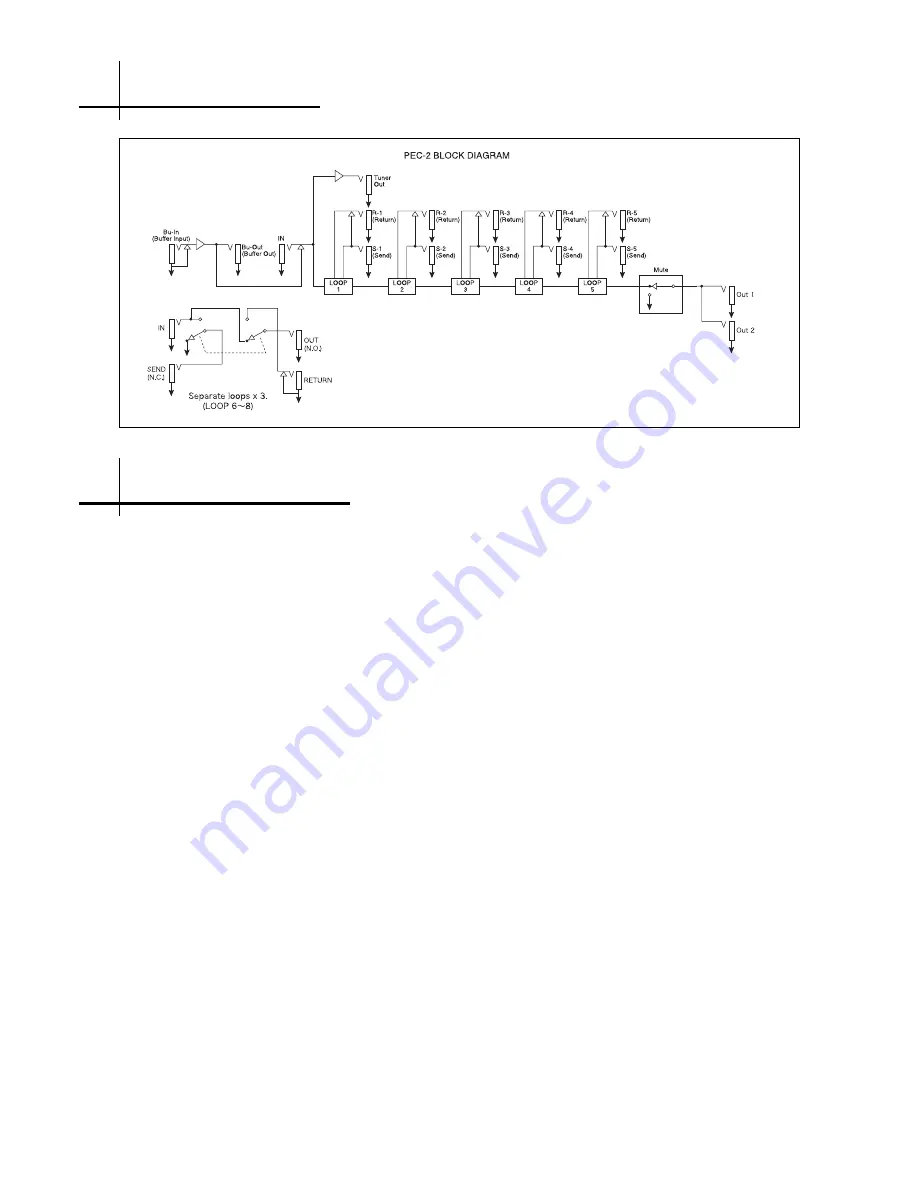 Providence PEC-2 Owner'S Manual Download Page 7