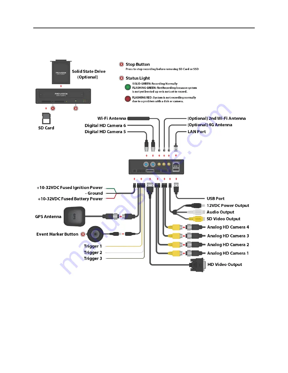 Provision DVR-906M Скачать руководство пользователя страница 4