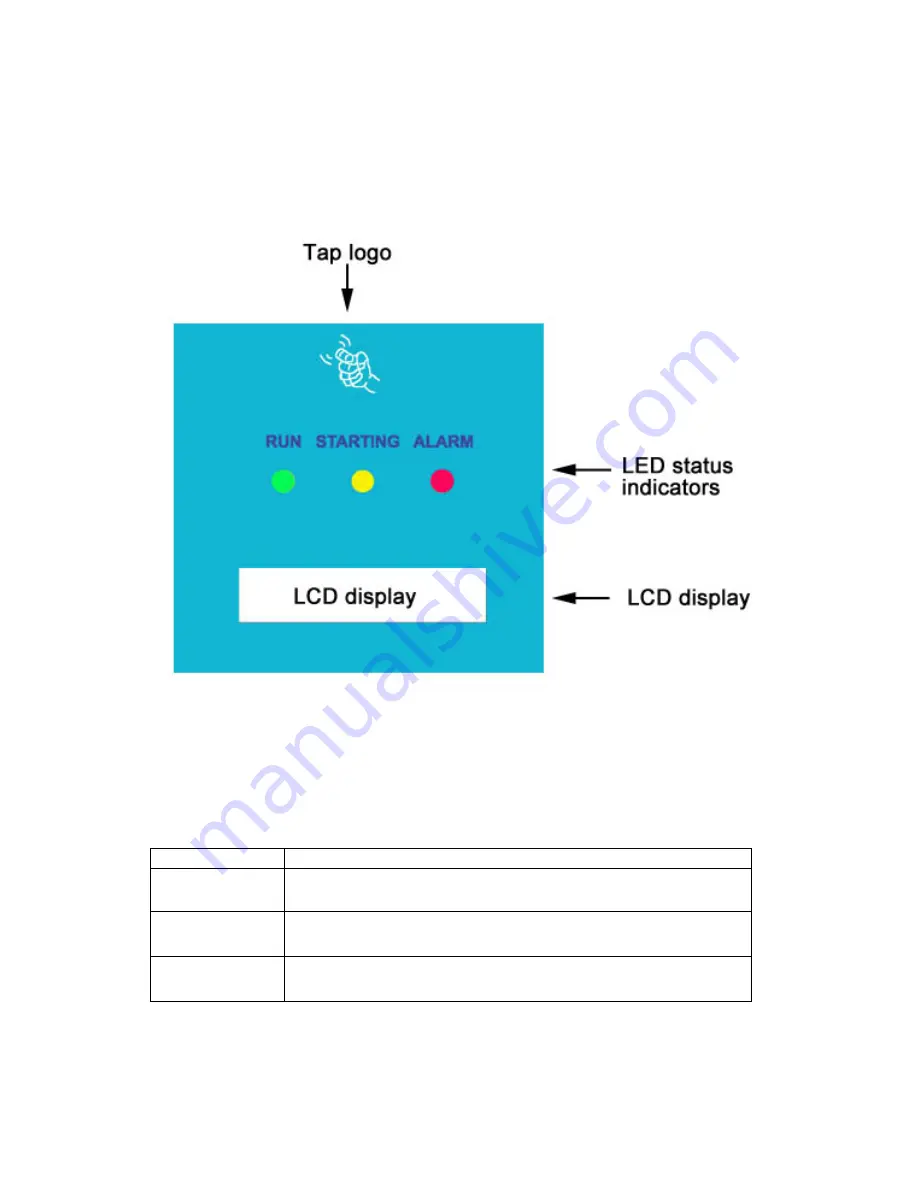 ProVista Technology GTW1500HF Operation Manual Download Page 11