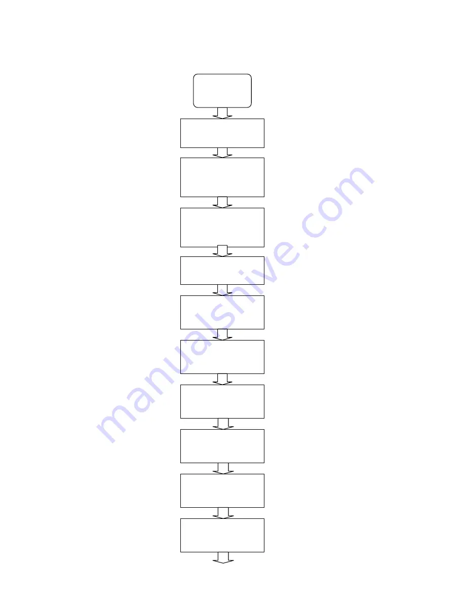 ProVista Technology GTW1500HF Operation Manual Download Page 14