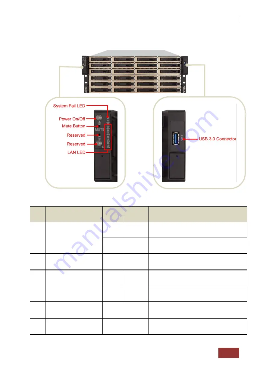 Proware 12G SAS Hardware Manual Download Page 13