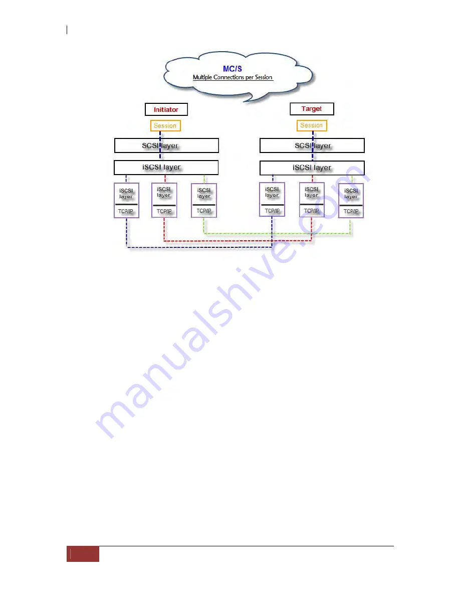 Proware EP-4604D-G1S3 User Manual Download Page 140