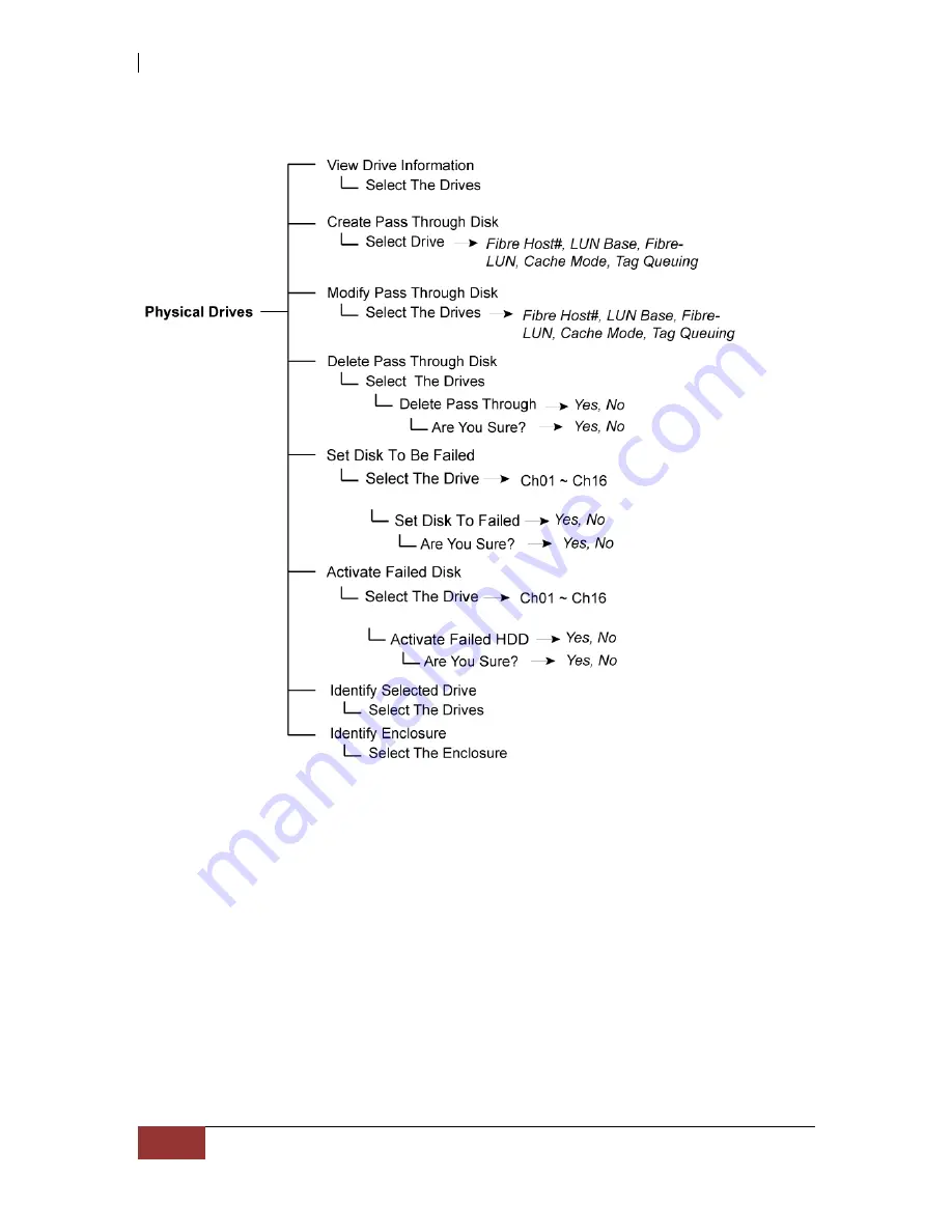 Proware Fibre to SAS/SATA RAID Subsystem User Manual Download Page 50