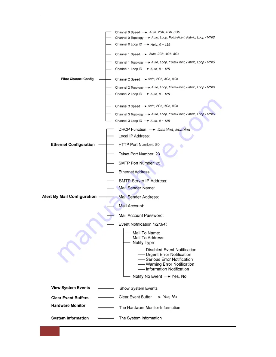 Proware Fibre to SAS/SATA RAID Subsystem User Manual Download Page 52