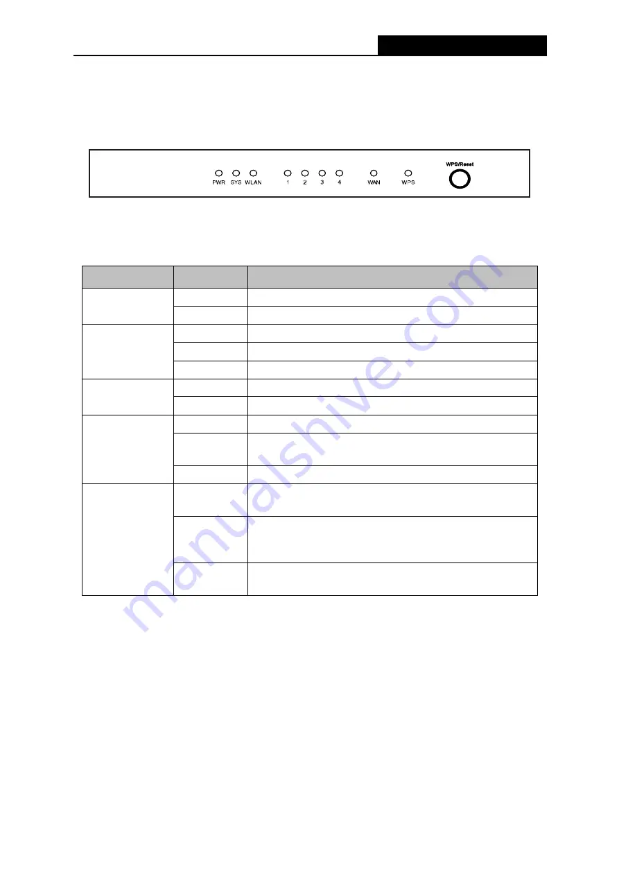 Proware PW-RN401 Скачать руководство пользователя страница 10