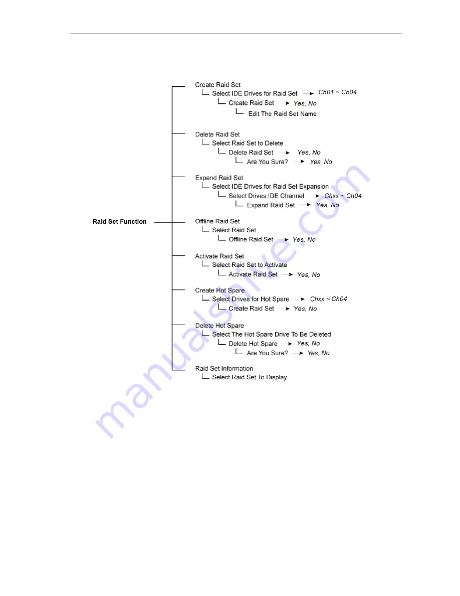 Proware SB-1413-UA Installation And Configuration Manual Download Page 33