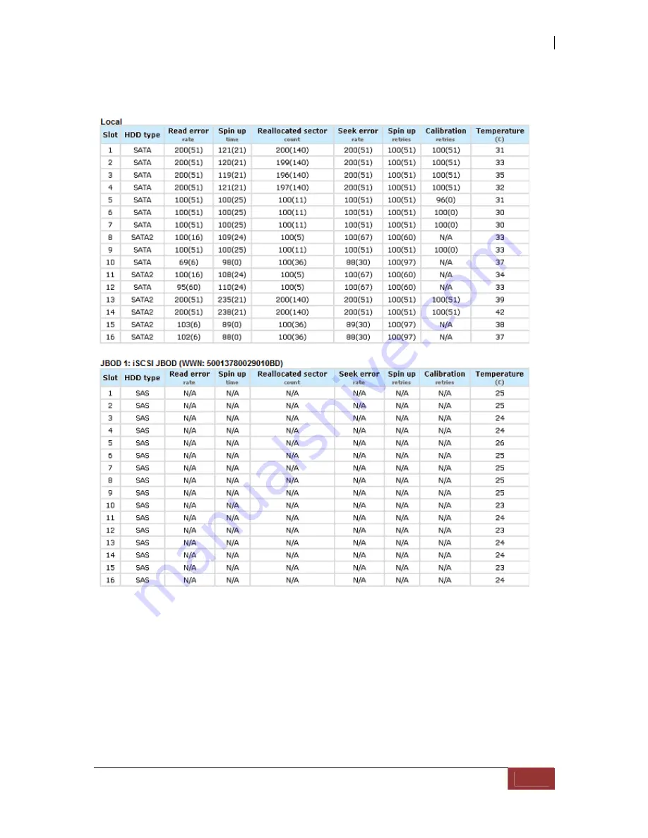 Proware SB-3164E-G1S3 User Manual Download Page 87