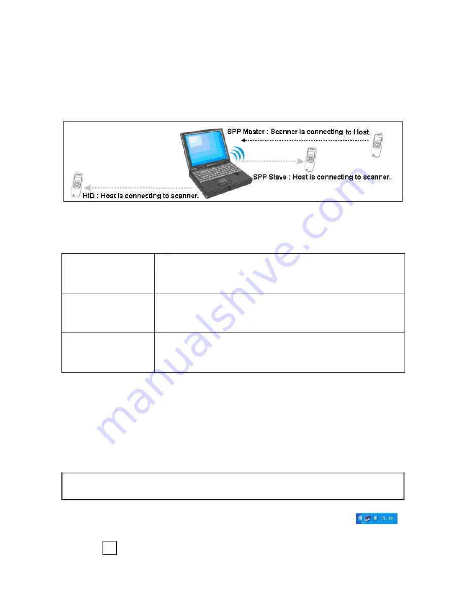 Prowill PH-390 User Manual Download Page 28