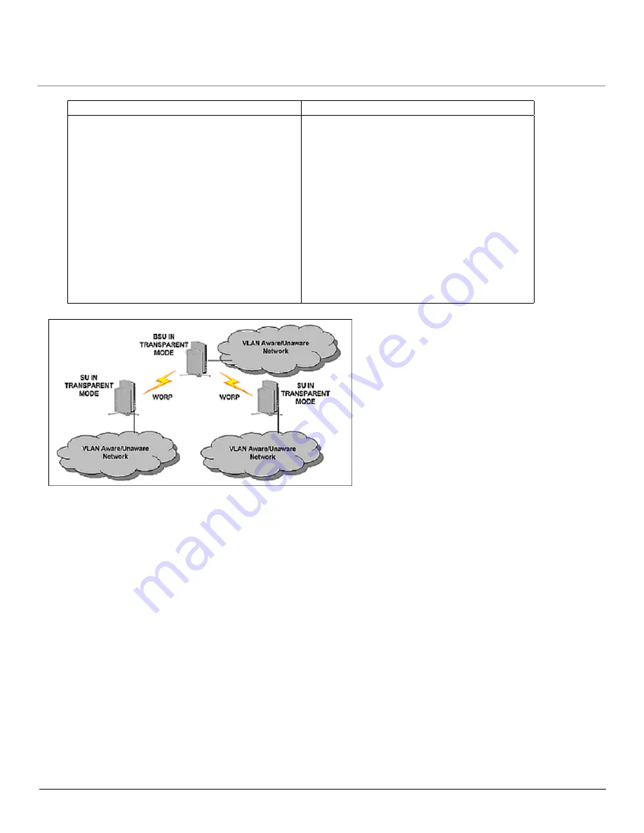 Proxim 5012-SUI Installation And Management Manual Download Page 37