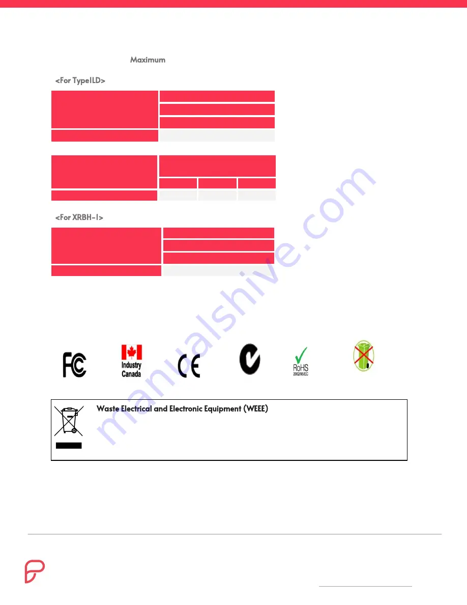 Proxy Mobile Reader Edge User Manual And Installation Manual Download Page 20