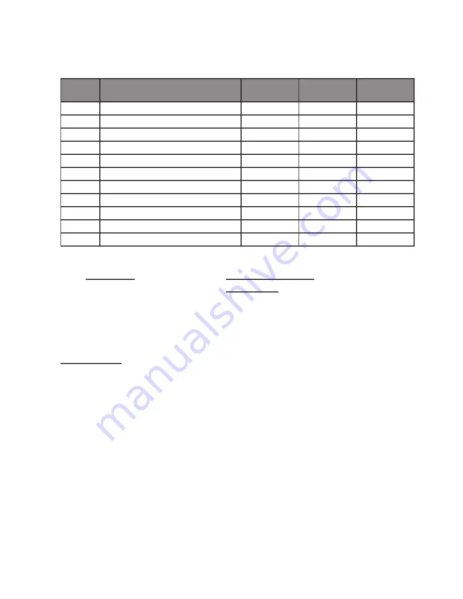 PRx Performance Build Limitless 6-Post 95/95/95 Assembly Instructions Manual Download Page 3