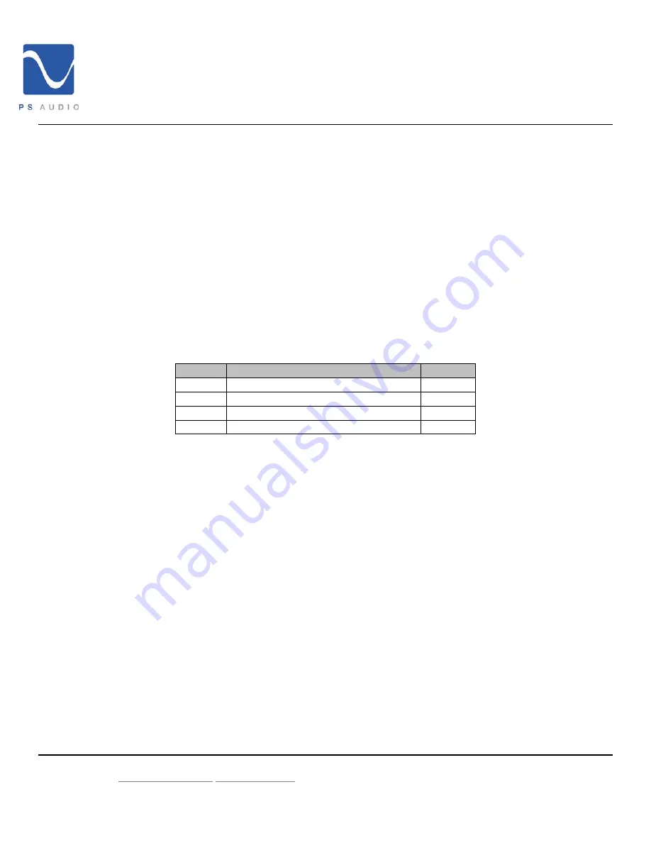 PS Audio AV-3000 Owner'S Reference Manual Download Page 5