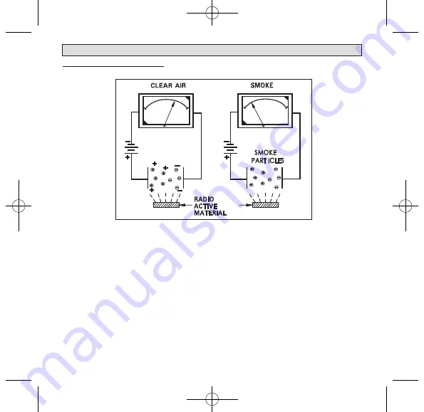 PSA LIF5800/2 Installation And User Manual Download Page 21